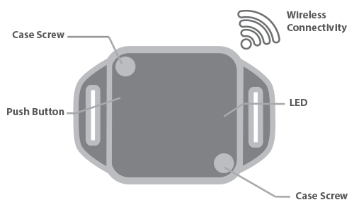 MetaTracker – MbientLab